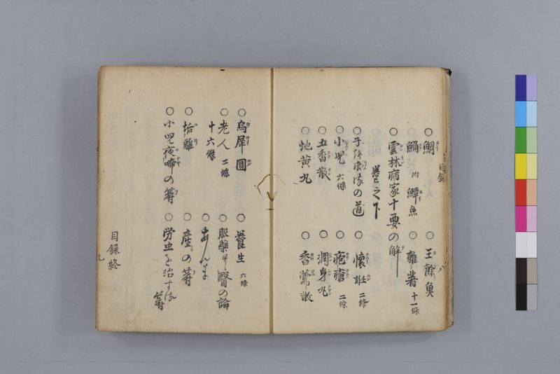 病家要論 三冊(上・中・下) - ページ 13
