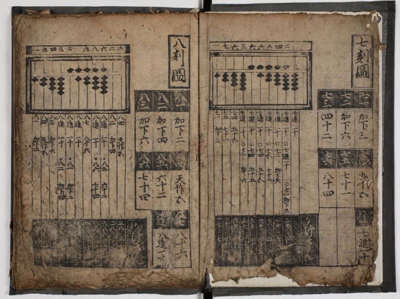 塵劫記 4巻 (存2巻)（寛永4年異版、京大数学） - ページ 7