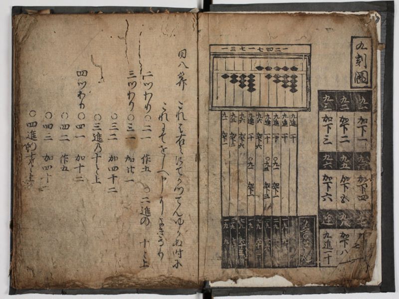 塵劫記 4巻 (存2巻)（寛永4年異版、京大数学） - ページ 8