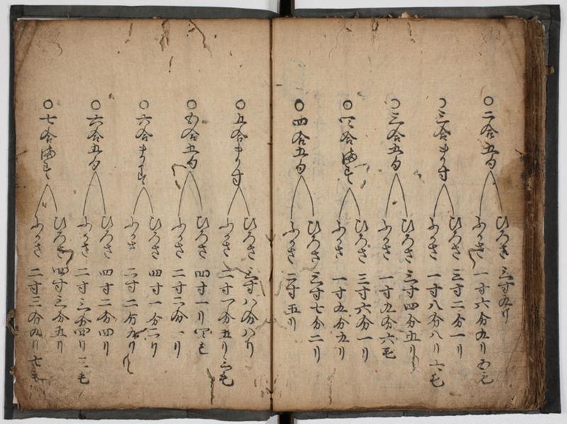 塵劫記 4巻 (存2巻)（寛永4年異版、京大数学） - ページ 50