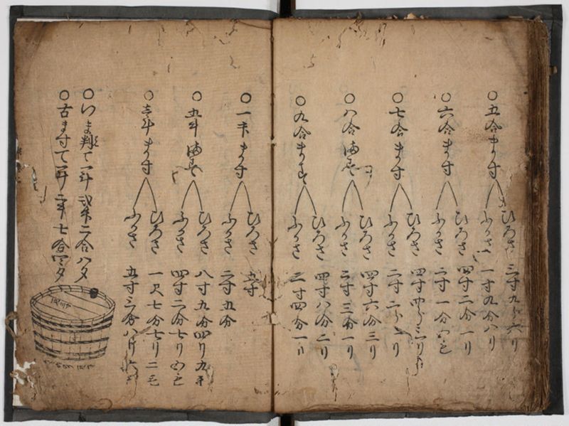 塵劫記 4巻 (存2巻)（寛永4年異版、京大数学） - ページ 54