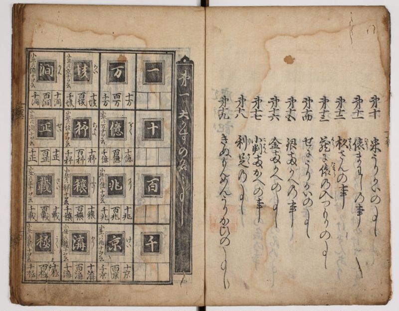 塵劫記 3巻 (存2巻)（寛永8年版、京大数学） - ページ 6