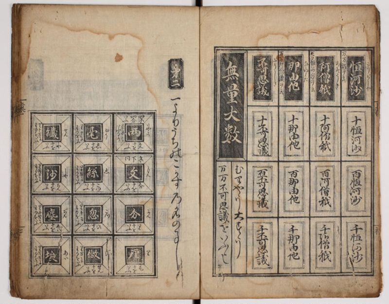 塵劫記 3巻 (存2巻)（寛永8年版、京大数学） - ページ 7