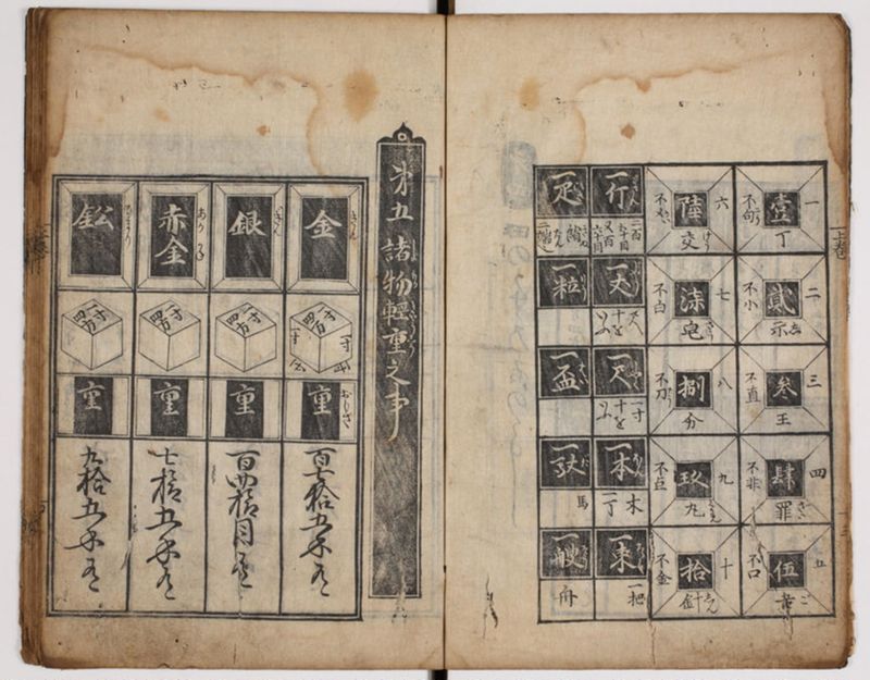 塵劫記 3巻 (存2巻)（寛永8年版、京大数学） - ページ 9