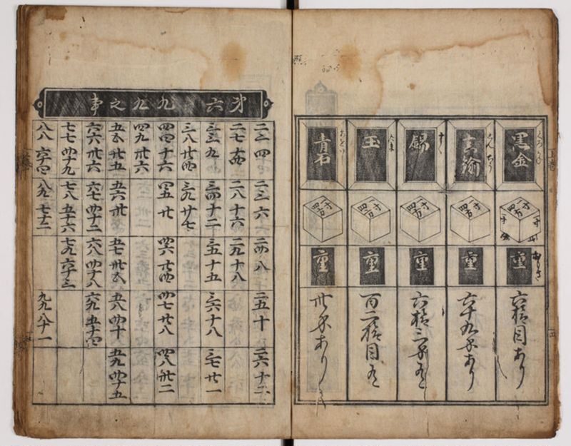 塵劫記 3巻 (存2巻)（寛永8年版、京大数学） - ページ 10