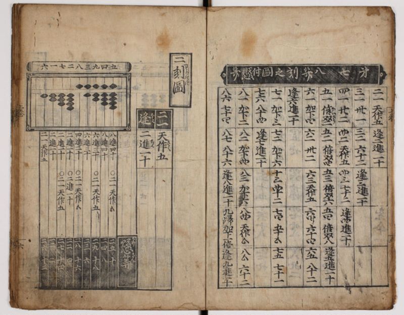 塵劫記 3巻 (存2巻)（寛永8年版、京大数学） - ページ 11