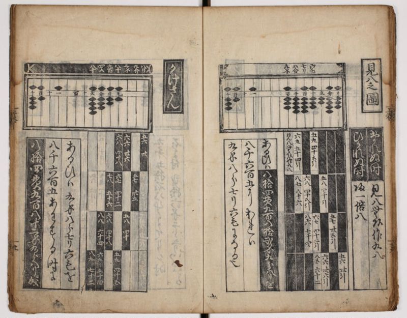 塵劫記 3巻 (存2巻)（寛永8年版、京大数学） - ページ 25