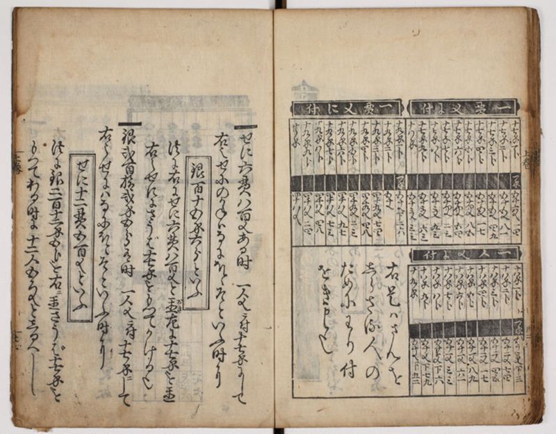 塵劫記 3巻 (存2巻)（寛永8年版、京大数学） - ページ 38