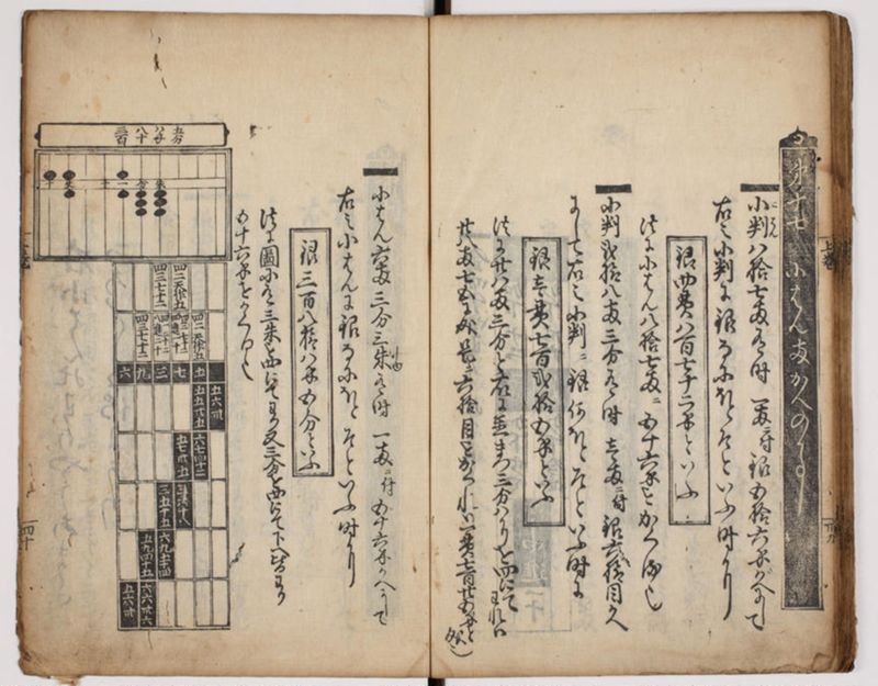 塵劫記 3巻 (存2巻)（寛永8年版、京大数学） - ページ 45