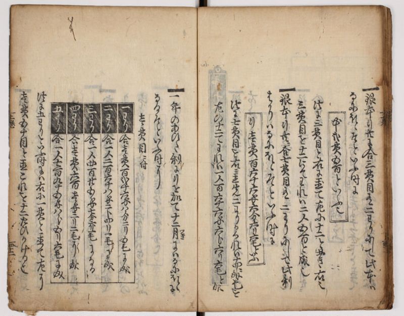 塵劫記 3巻 (存2巻)（寛永8年版、京大数学） - ページ 47