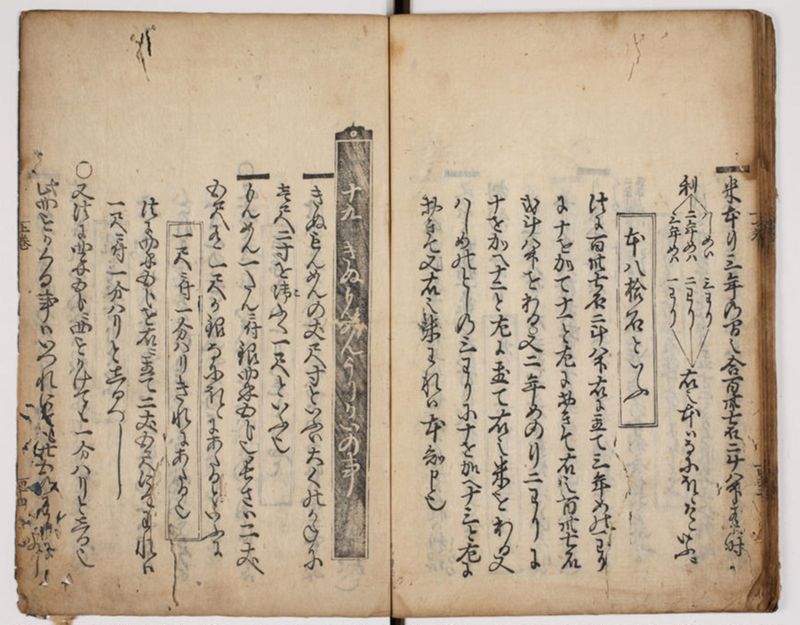 塵劫記 3巻 (存2巻)（寛永8年版、京大数学） - ページ 49