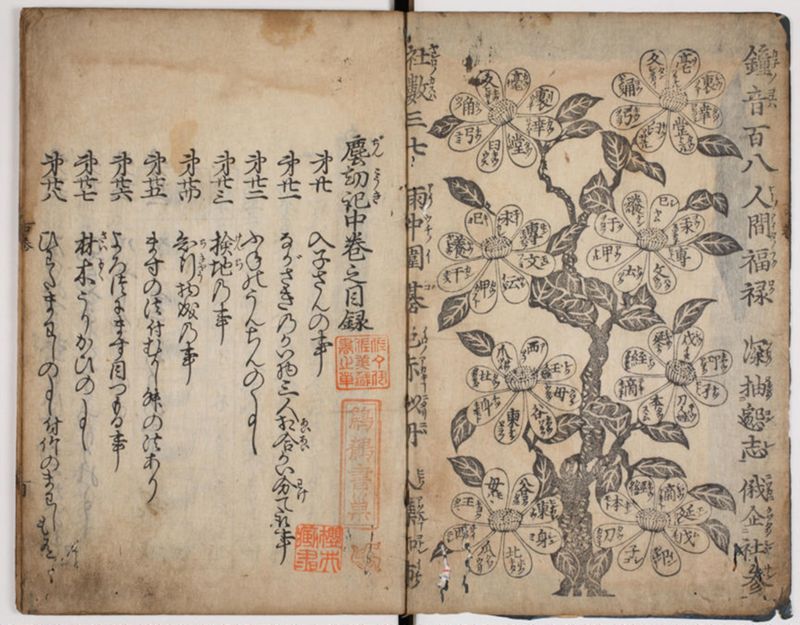 塵劫記 3巻 (存2巻)（寛永8年版、京大数学） - ページ 55