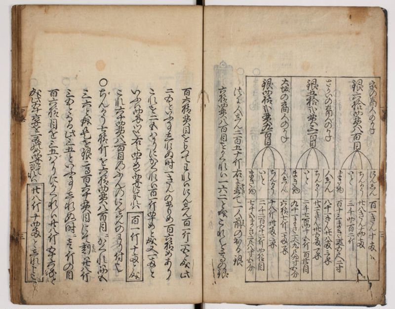 塵劫記 3巻 (存2巻)（寛永8年版、京大数学） - ページ 58