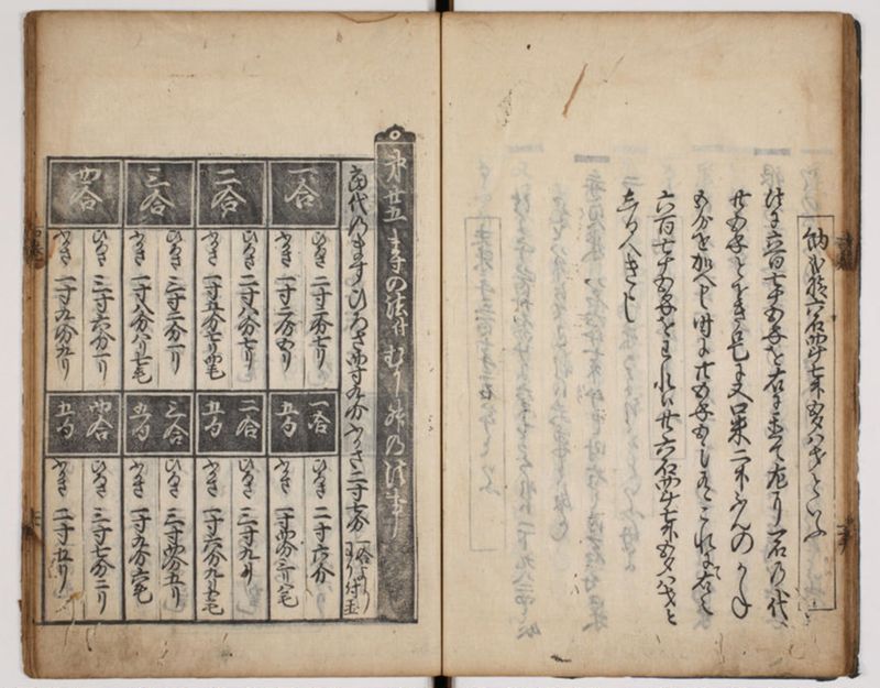 塵劫記 3巻 (存2巻)（寛永8年版、京大数学） - ページ 76