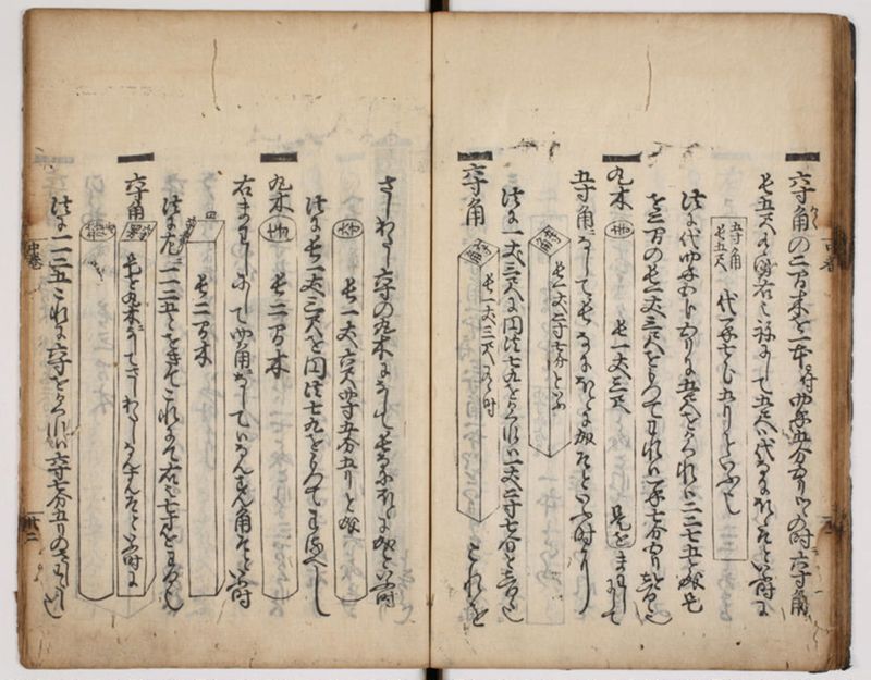 塵劫記 3巻 (存2巻)（寛永8年版、京大数学） - ページ 89