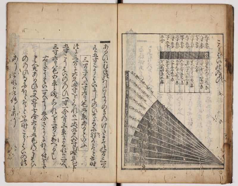 塵劫記 3巻 (存2巻)（寛永8年版、京大数学） - ページ 94