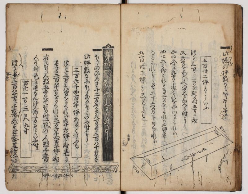 塵劫記 3巻 (存2巻)（寛永8年版、京大数学） - ページ 100
