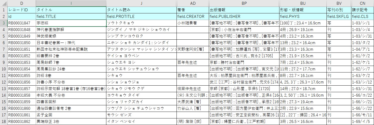 メタデータの一覧